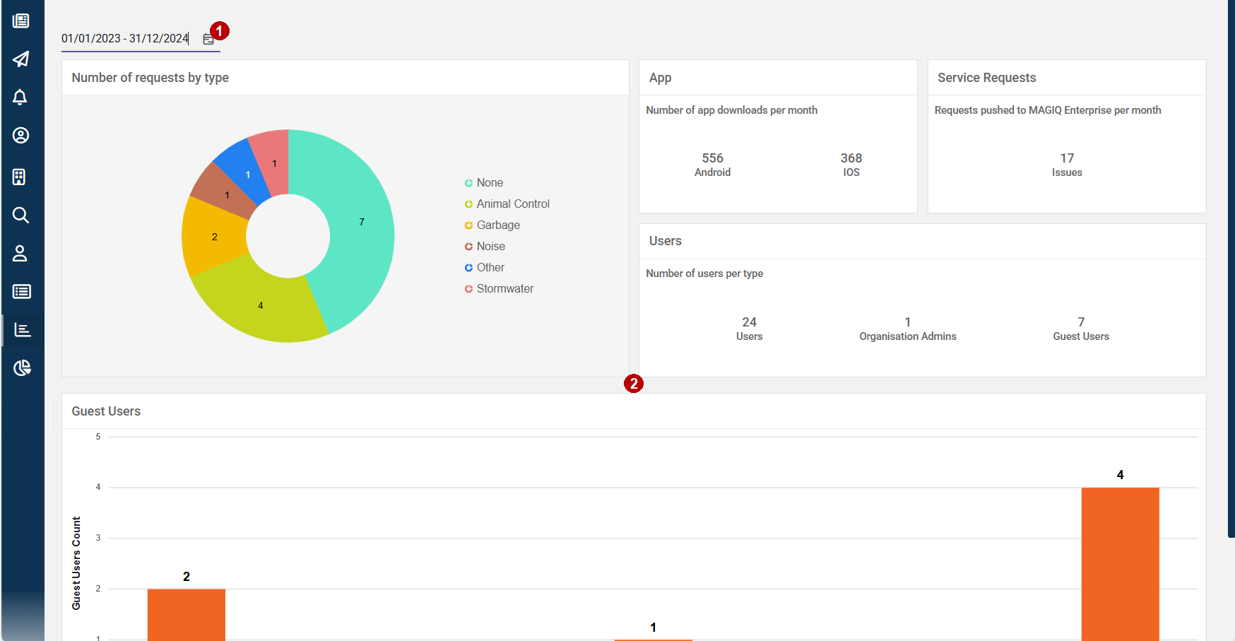 analytics screen overview